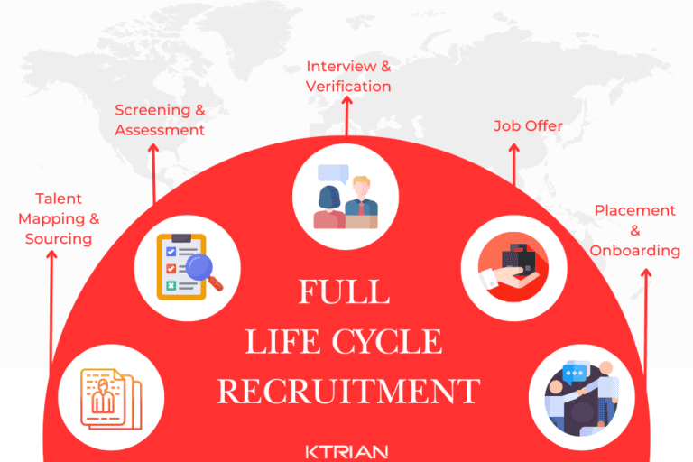 KTRIAN Full Life Cycle Recruitment Service - Offshore RPO