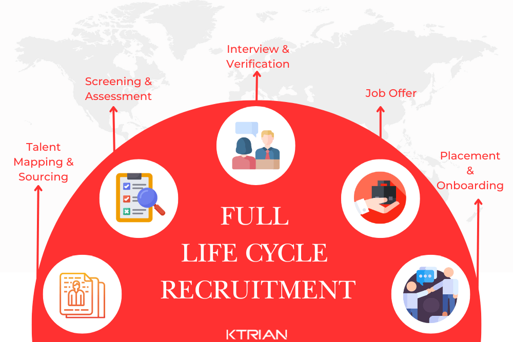 full-life-cycle-recruitment