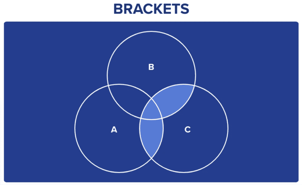 Using parentheses in advanced Boolean search to group keywords like Android and Python for precise results