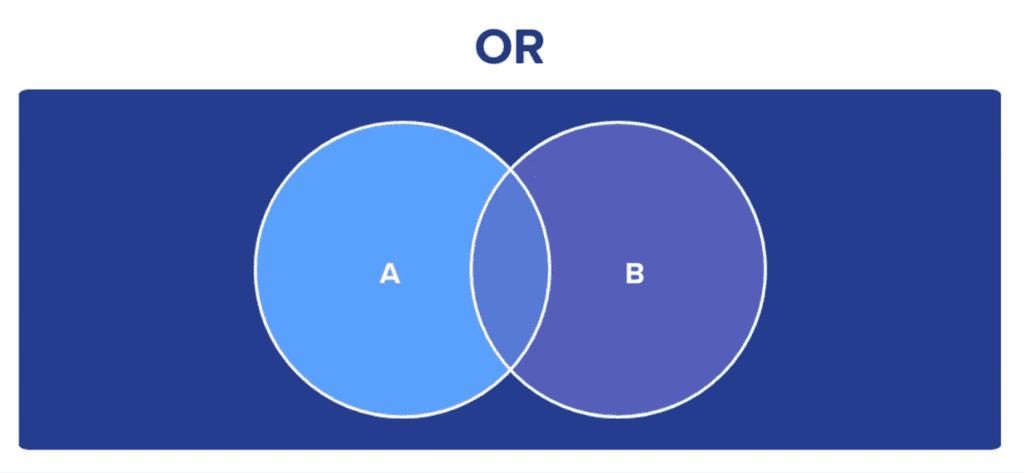 Using the OR operator in a Boolean job search to find candidates with keywords Engineer or Developer.