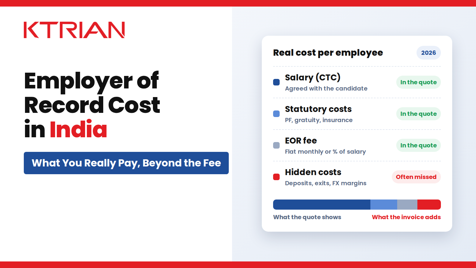Employer of record cost in India: salary, statutory costs, EOR fee and hidden costs explained